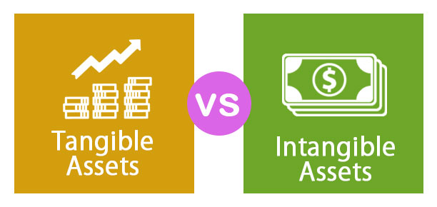 Tangible Assets vs Intangible Assets