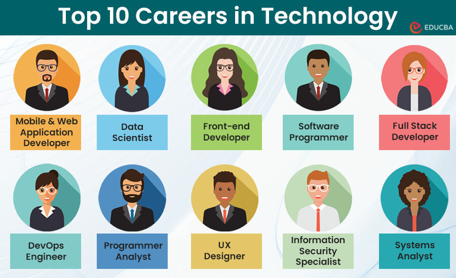 Careers in Technology