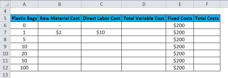 Total Variable Cost Example 2-1