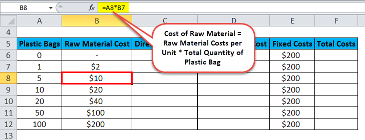 Total Variable Cost Example 2-2