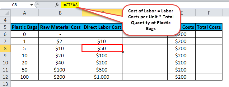 Total Variable Cost Example 2-3