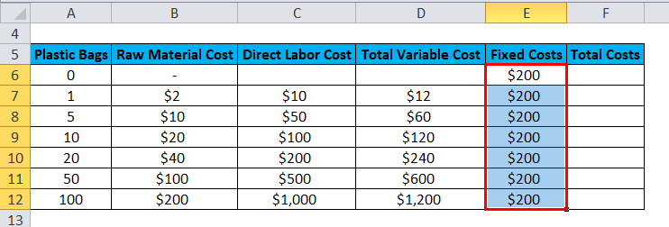 Total Variable Cost Example 2-5