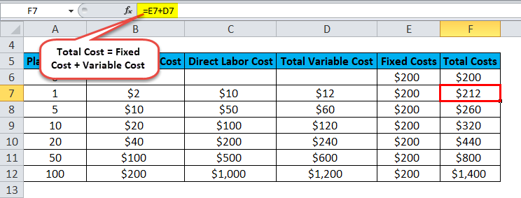 Total Variable Cost Example variable costing formula
