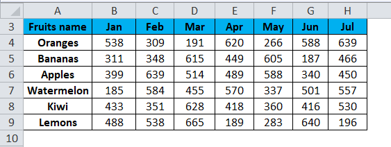 Trendline (production number )
