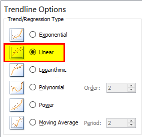 Trendline (Linear)