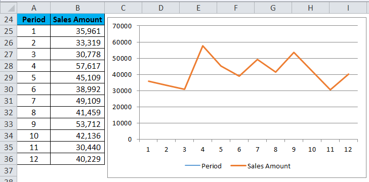 Trendline salesamount