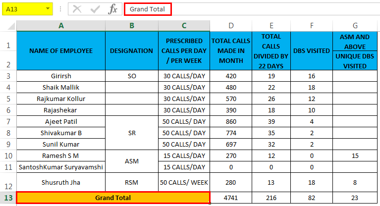 Unmerge the Cells in Excel (Grand Total)