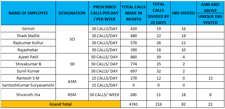 Unmerging the Cells in Excel.example 2.1