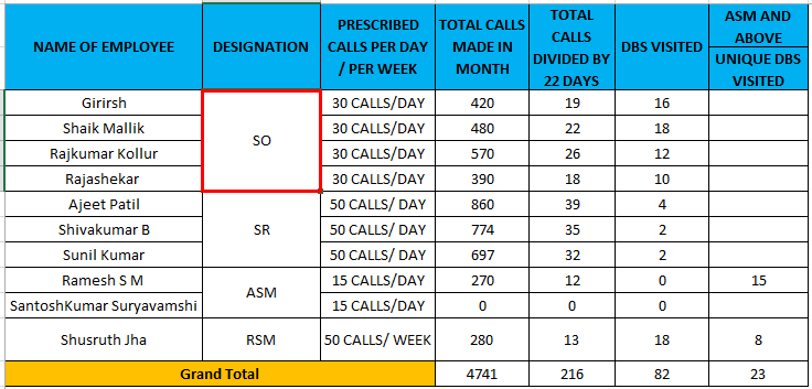 designation called “SO