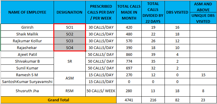 Unmerging the Cells in Excel.example 2.7