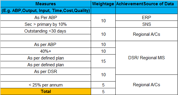 Unmerging the Cells in Excel.example 3.1