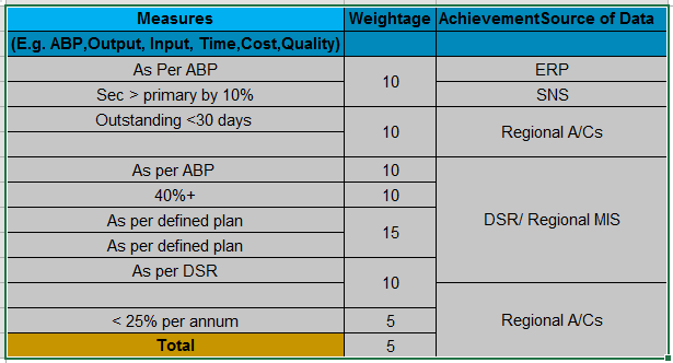 Unmerging the Cells in Excel.example 3.2
