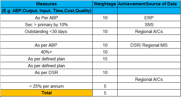 Unmerging the Cells in Excel.example 3.4