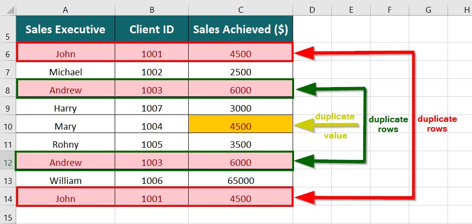 Using Conditional Formatting final