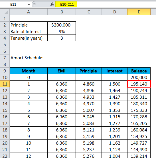 amortization schedule Example 1-6