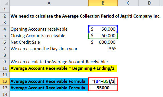 average accounts receivables2.1