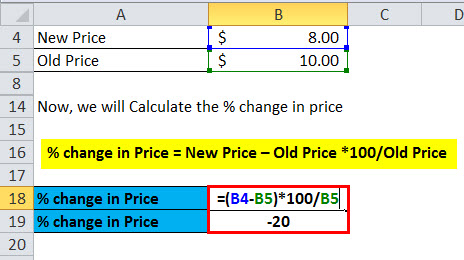 % change in Price 2.2