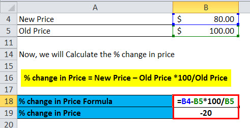 % change in Price 3.2