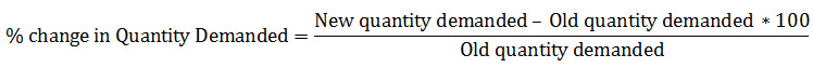 % change in Quantity Demanded