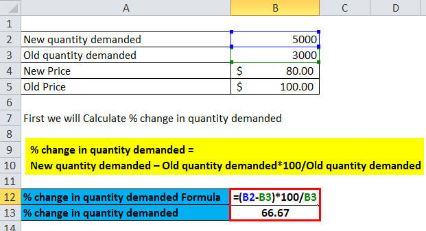 % change in quantity demanded Formula 3.1