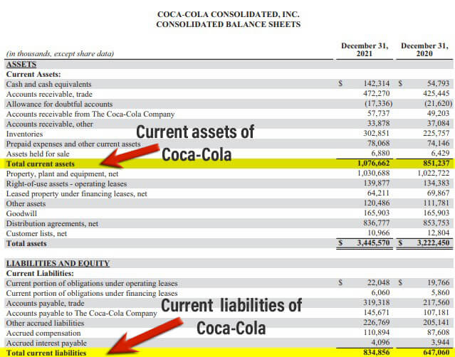 Current Ratio Formula-coca-cola