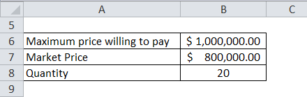 consumer surplus Example 3-1