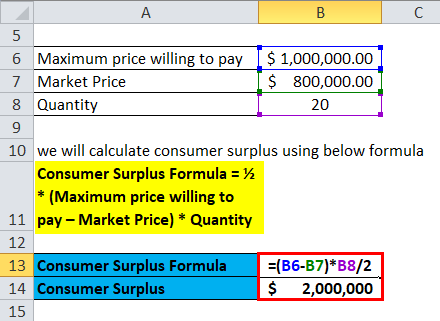 Calculation of Extended Consumer