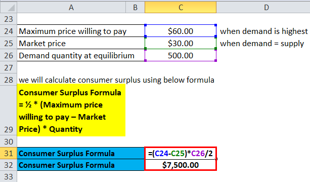 Calculation of Extended Consumer