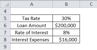 cost of debt example 1-1