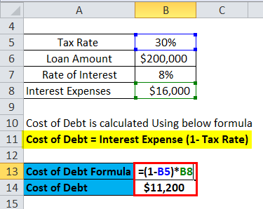 cost of debt example 1-2