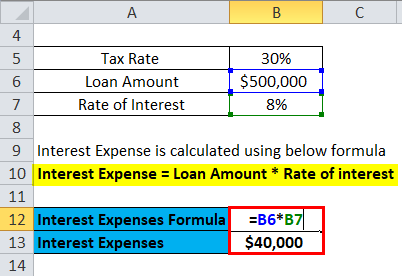 Interest Expense