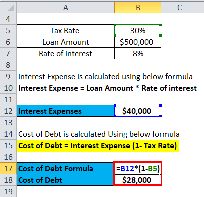 cost of debt example 3-3