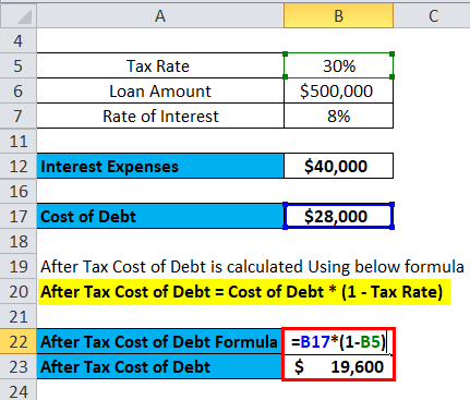 cost of debt example 3-4