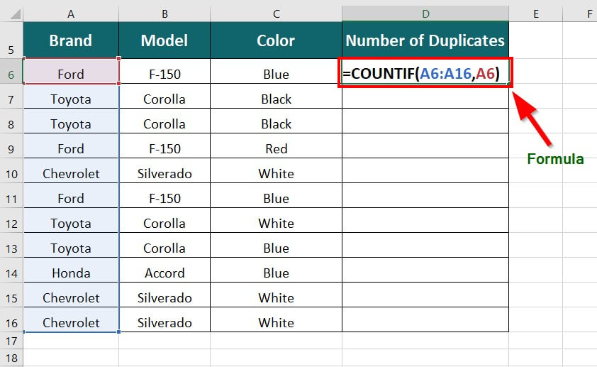 step 1 Using the COUNTIF function to find the Number of Duplicates
