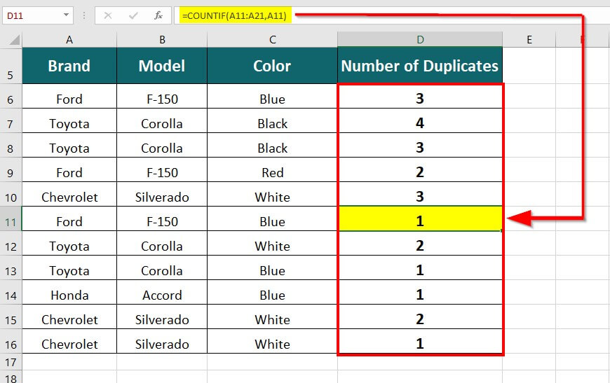 step 3 Using the COUNTIF function to find the Number of Duplicates