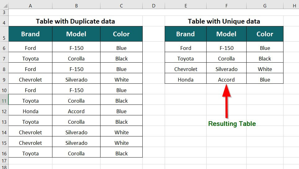 step 6.1 Using Advanced Filter to Remove Duplicates in Excel