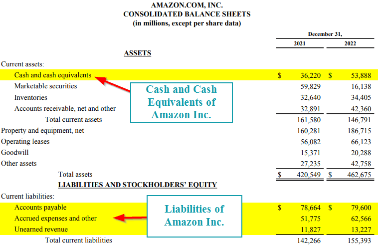 cash ratio formula-Annual Report of Walmart for FY22