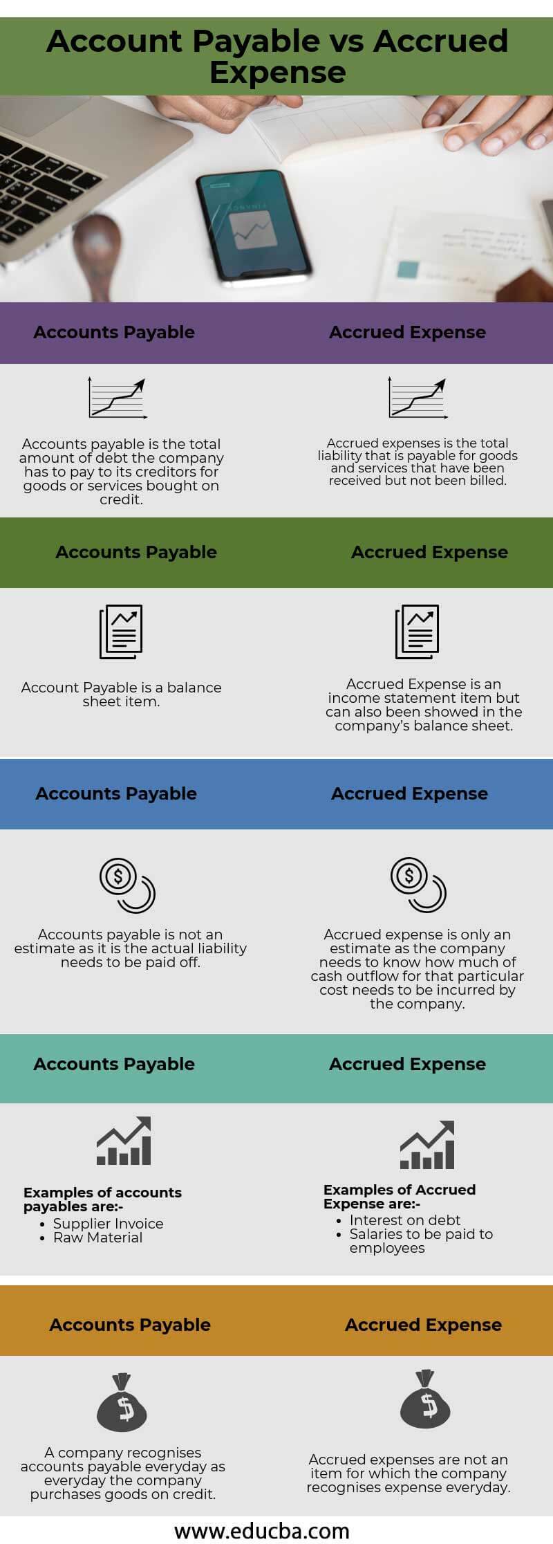 Account Payable vs Accrued Expense info