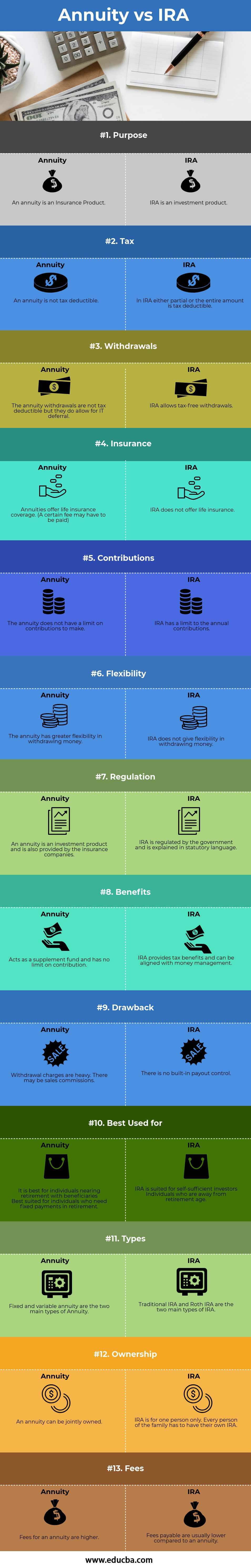 Annuity vs IRA info