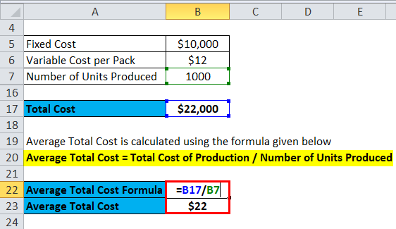 Average Total Cost Example 1-4