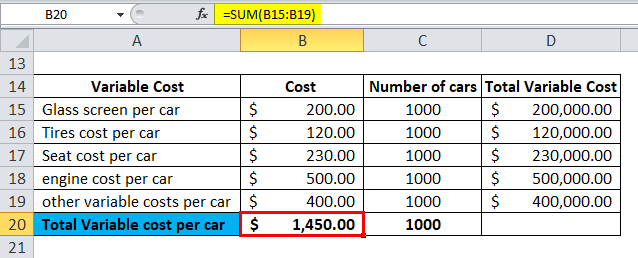 Average Total Cost Example 2-2