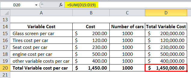 Average Total Cost Example 2-3
