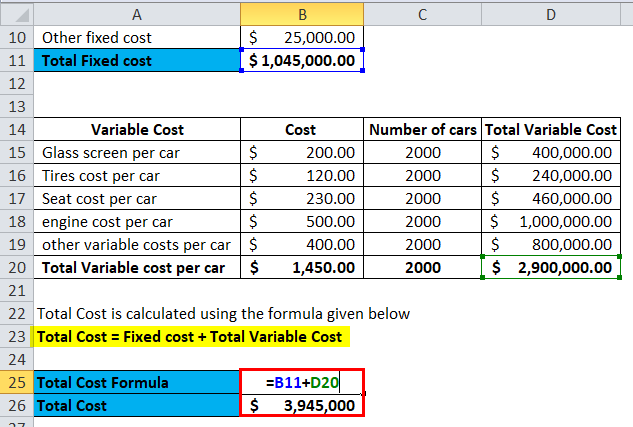 Average Total Cost Example 2-7