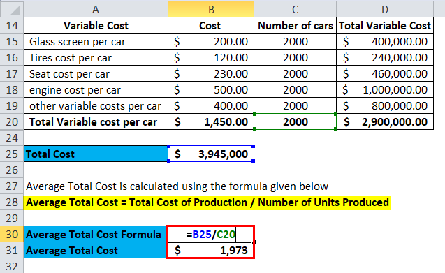 Average Total Cost Example 2-8