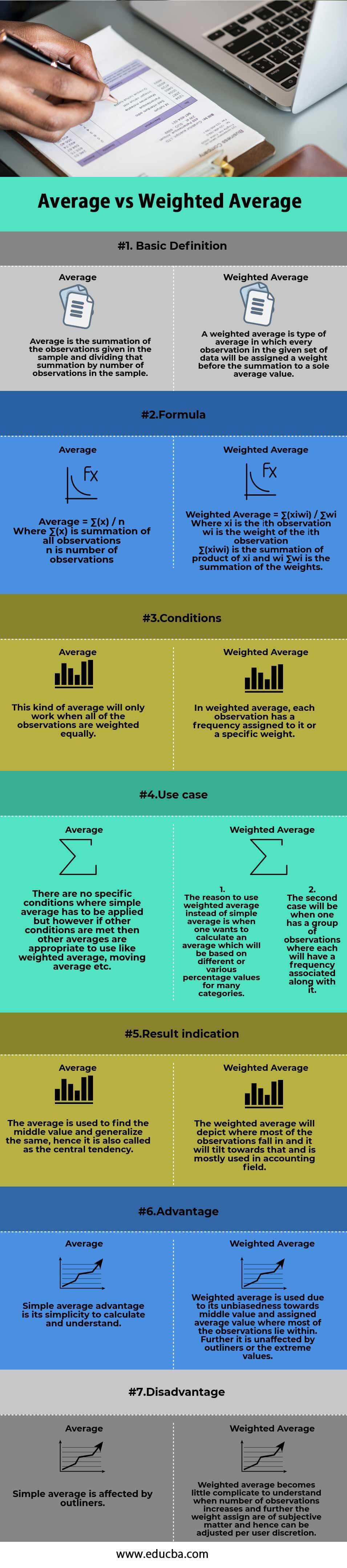 Average vs Weighted Average info