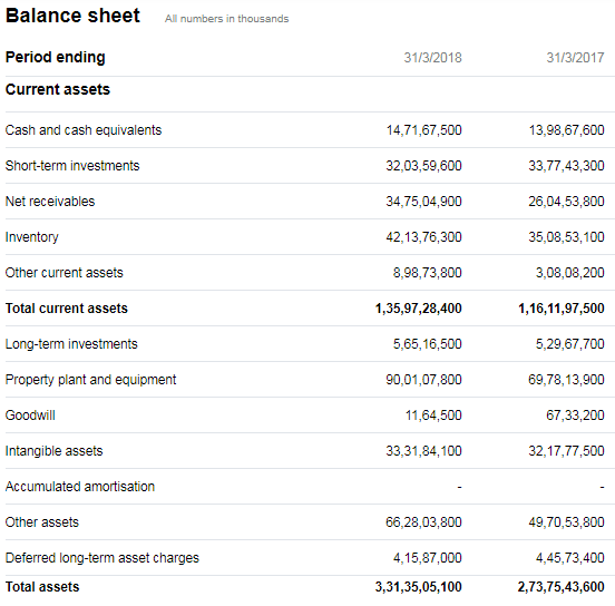 Balance Sheet