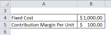 Break Even Analysis Example 1-1