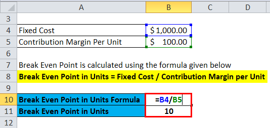 Calculation of Break Even point in units for example 1