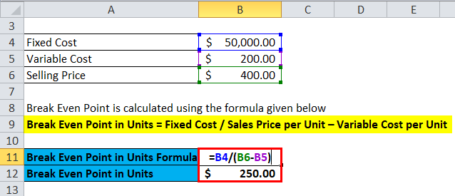 Calculation of Break Even point in units for example 2
