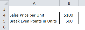 Break Even Analysis Example 3-1
